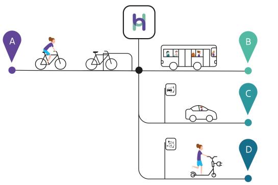Hoppin De Lijn route